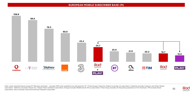 Iliad-classement-europeen-operateurs-mobile