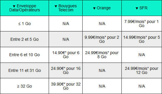 Tableau-comparatif-hotspots