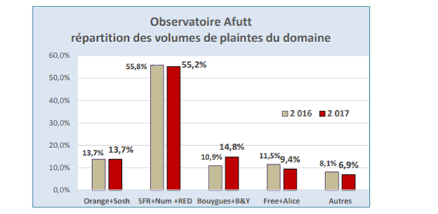 AFUTT Observatoire 2017