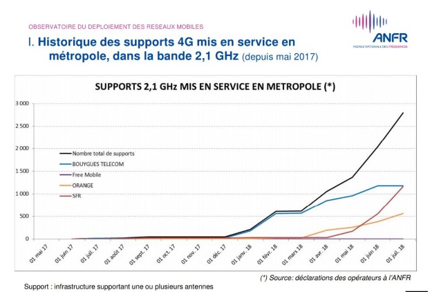 ANFR juin 2018