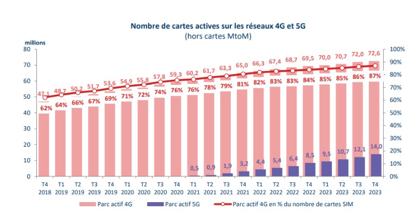 observatoire-arcep-14-millions-5g