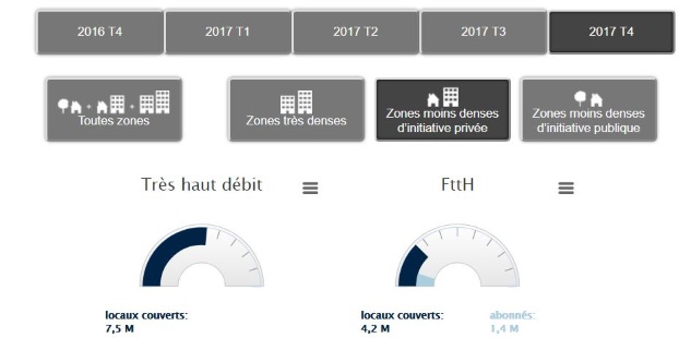 Arcep internet fixe t4 2017