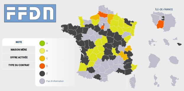 Baromètre FttH FFDN par opérateur