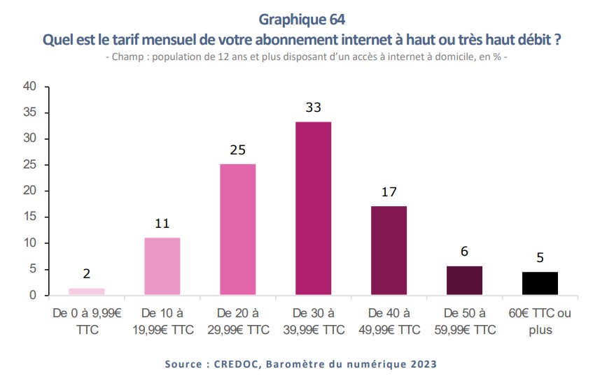 barometre-numerique-arcep