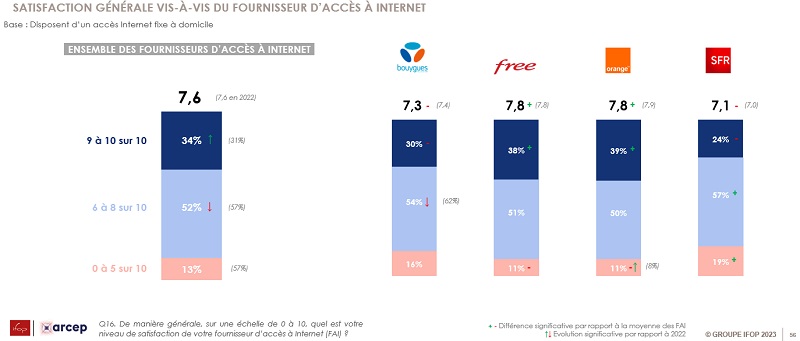 bilan-jalerte-arcep-2024-satisfaction-fai