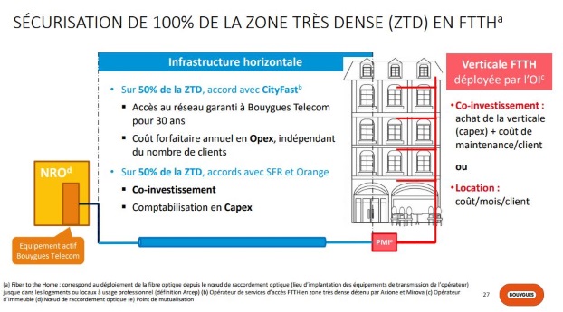 Bouygues Telecom : déploiement fibre optique en zone très dense