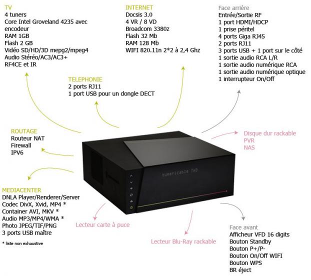 La Box by Numericable