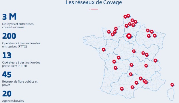 Covage : déploiements fibre