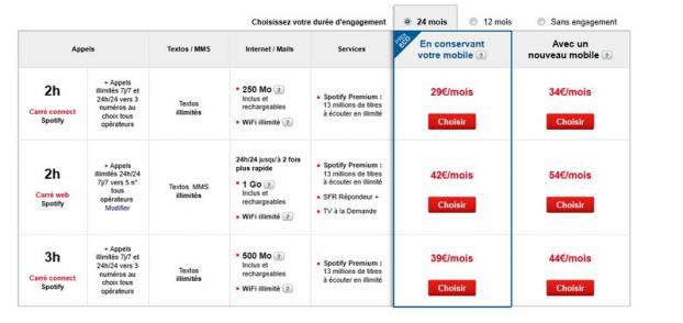 Forfaits Carré Spotify