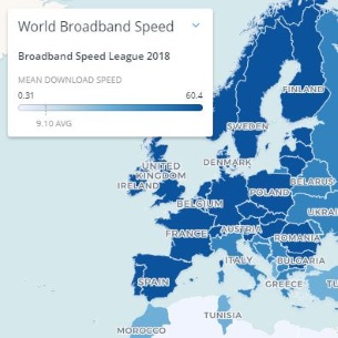 Classement mondial des débits fixe 2018 Cable/M-Lab : la France se replace