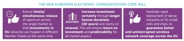 Objectifs 5G Europe