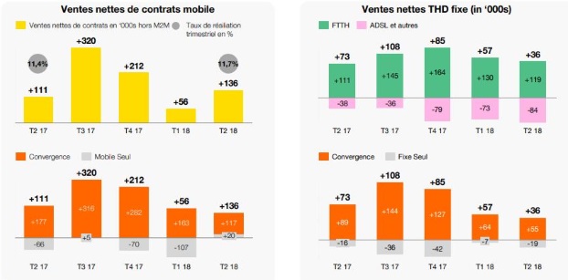 résultats orange 2e trimestre 2018