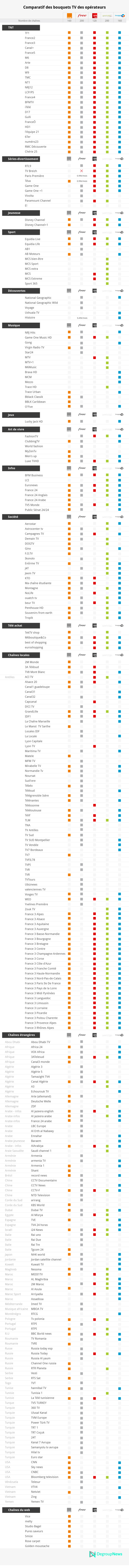 comparatifs-offres-tv-operateurs