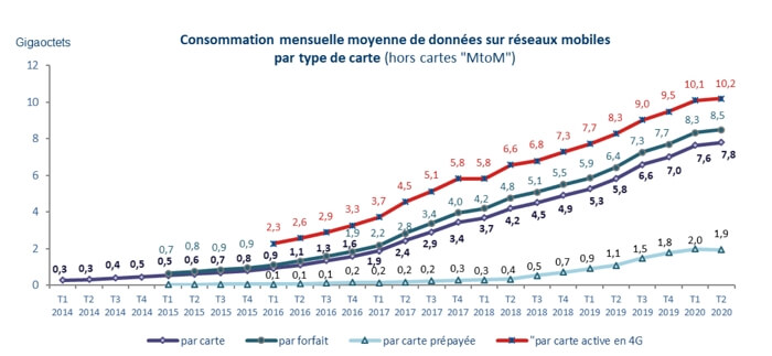 conso-donnée-t2-2020(1)