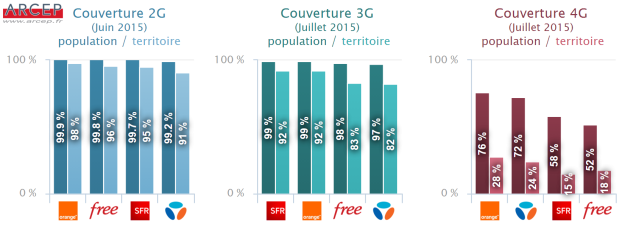 VoWiFi ou Voice over Wi-Fi : comment ça marche ?