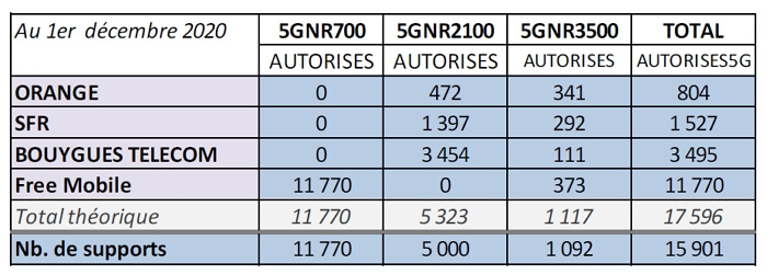 deploiement-5g-decembre-2020 (1)