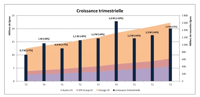 deploiement-fibre-t3020