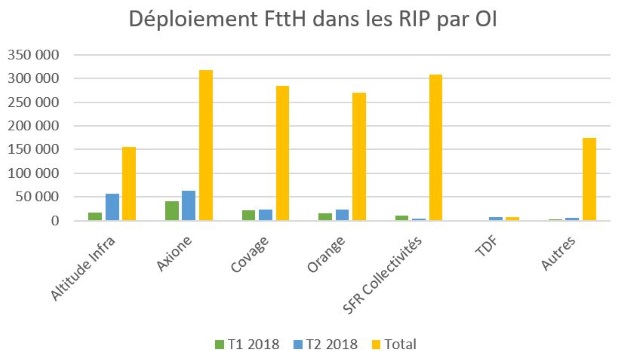 déploiement RIP T2 2018