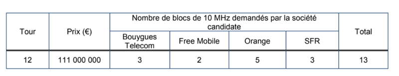 enchere-5g-journee-2