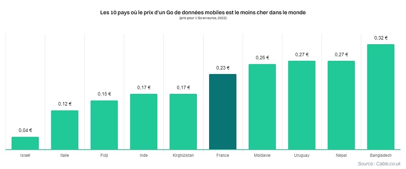 etude-hellosage-prix-go-internet-mobile