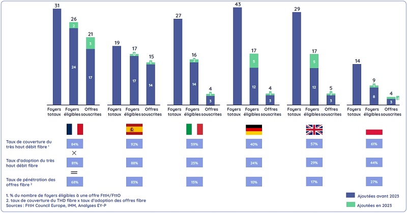 fibre-france-europe-fft