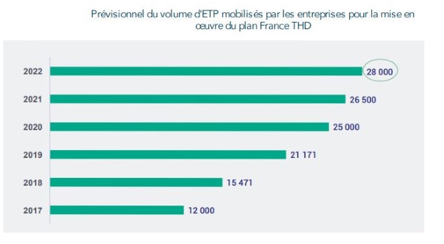 Pénurie main d'oeuvre fibre optique