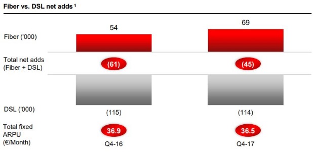 Résultats SFR Altice 2017