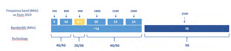 frequences-bouygues-telecom