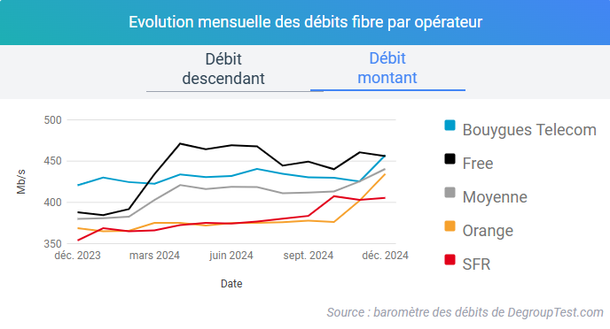 graphique-debit-montant-decembre-2024