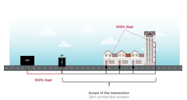 Cession des actifs FttH iliad à Infravia