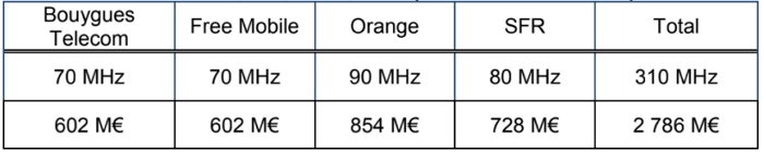 investissement-5g-operateurs