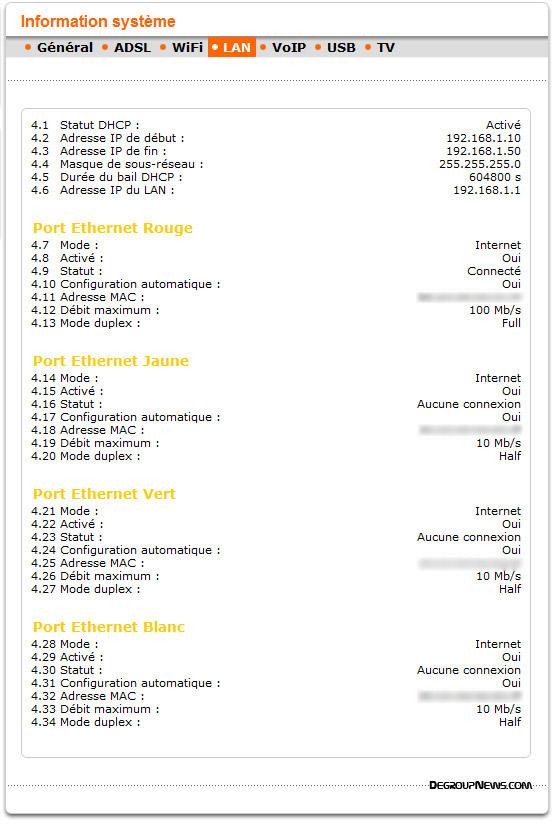 Information système : LAN