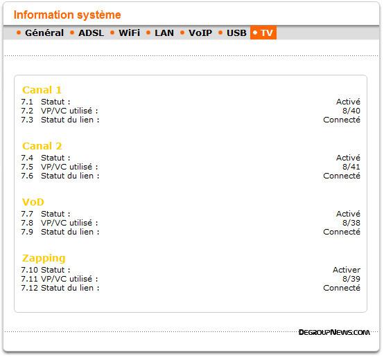 Information système : TV