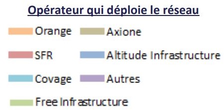 Les opérateurs qui déploient la fibre au 3e trimestre 2019