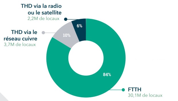 Mix techno THD Radio et satellite