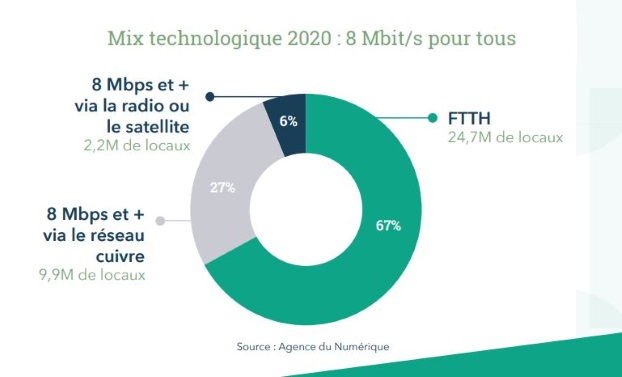 Bon haut débit 2020