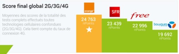 nPerf : performances internet mobile au T1 2017