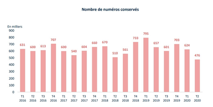 numeros-conserves-fixe(1)