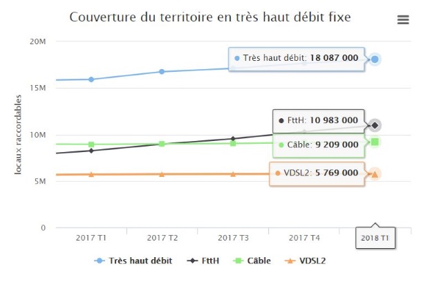 Observatoire très haut débit Arcep