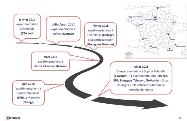 expérimentations 5G France