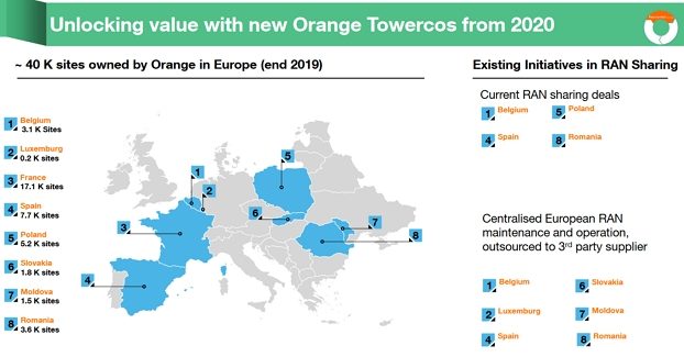 Carte des infrastructures mobile Orange en Europe