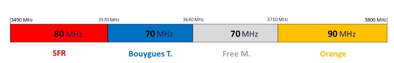 positionnement-frequences-5G