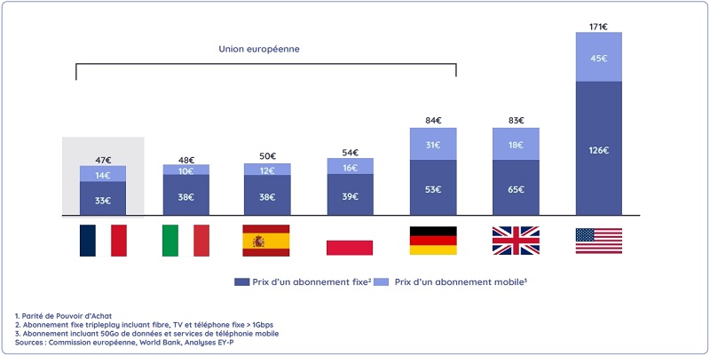 prix-telecoms-europe-fft