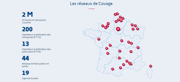 Covage : réseaux Ftth