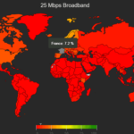 Akamai