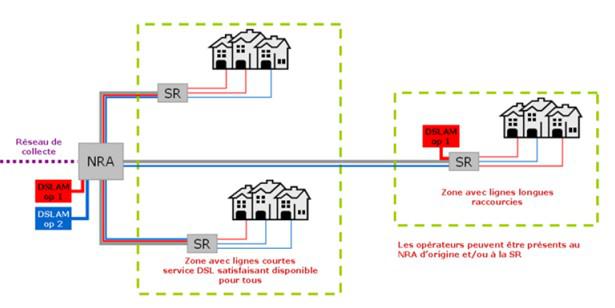 Solution de la bi-injection