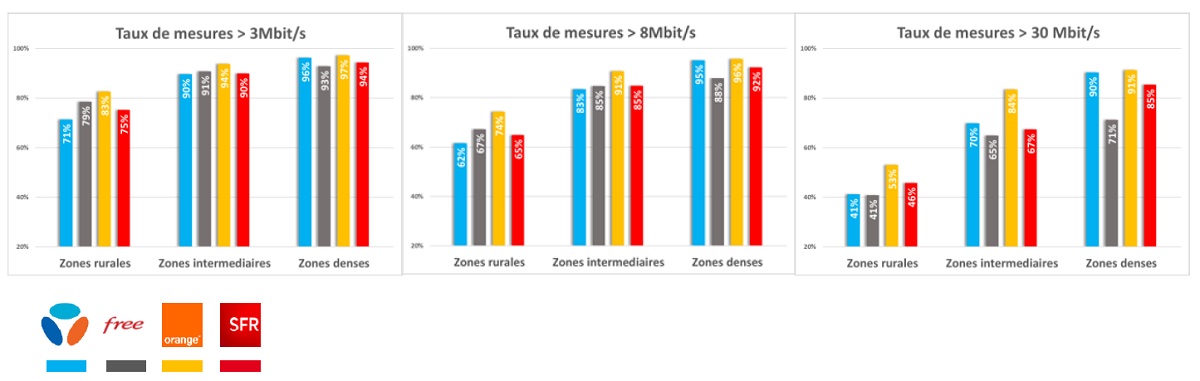 taux-debits-arcep-2023