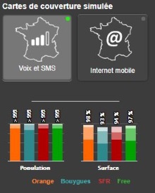 couverture mobile voix SMS