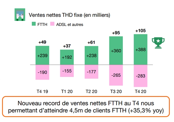 ventes-internet-orange-t4-2020